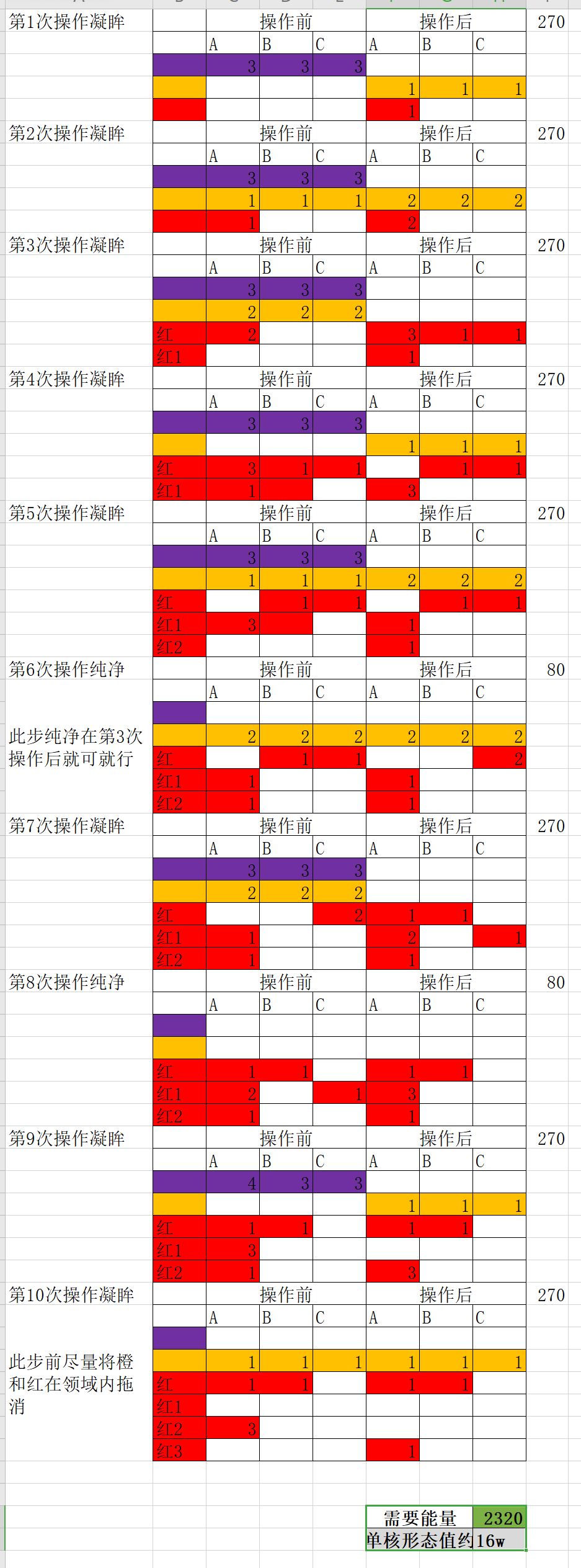 沙盘等级52+后 尼 单核打法及形态值 3