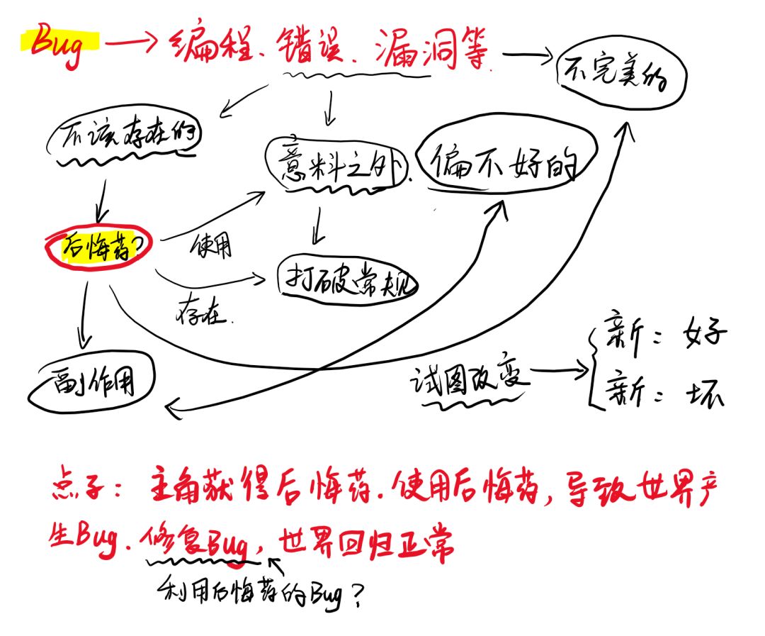 1.关于bug这个主题的一些游戏想法设计 1