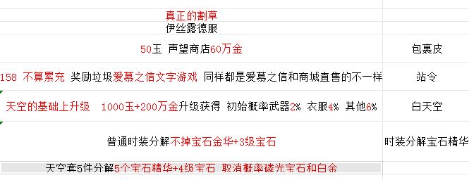 还是我的格局小了 2