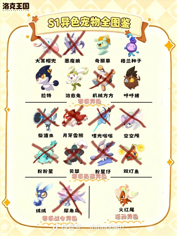 除了绒绒,其他果实都有截图
