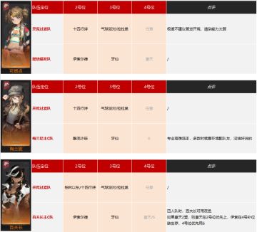 所有6星主C配队推荐（v1.7版本）