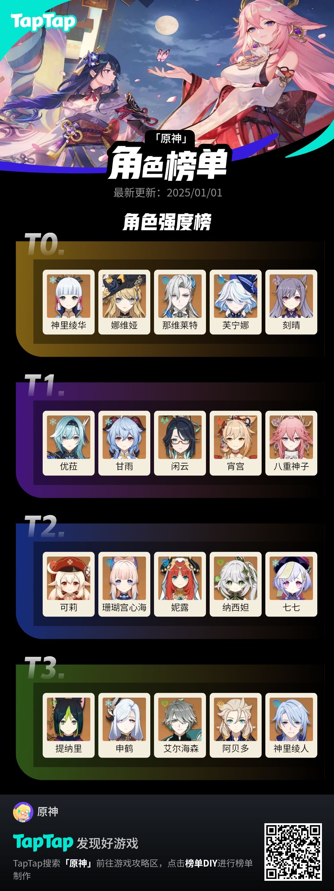 #我的原神强度榜截图