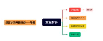 须弥沙漠开图任务【黄金梦乡】主要流程讲解