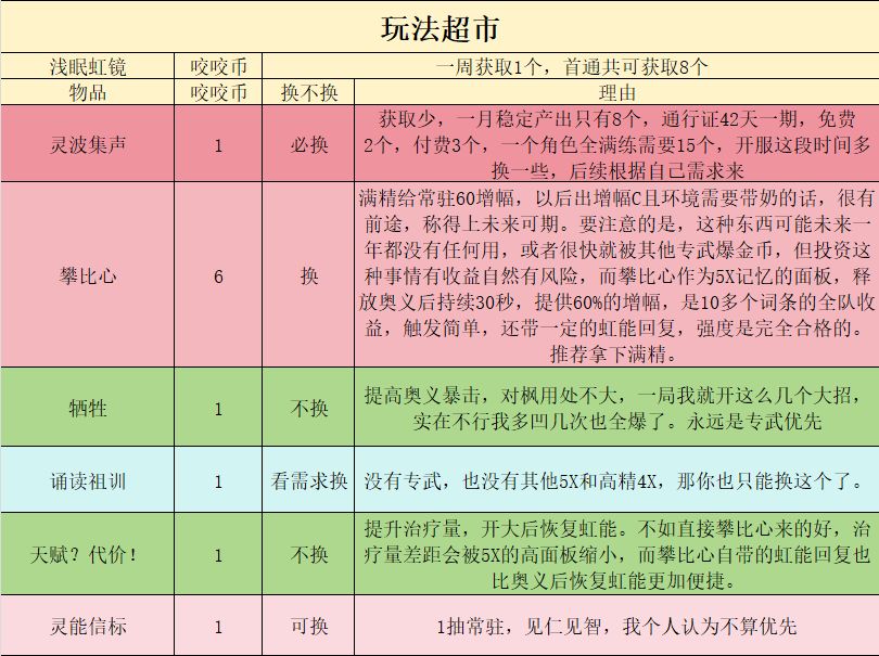 快月底了,正好说说各种商店应该换些什么 2