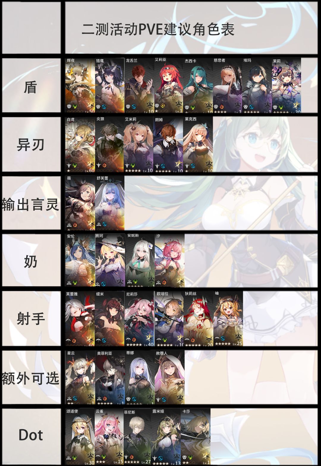星落二测打榜活动配队思路来了!!! 2
