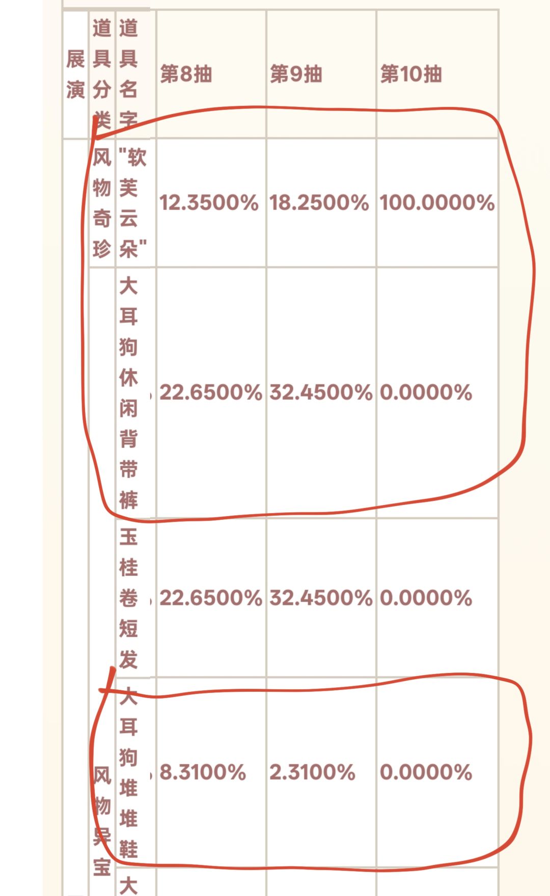 哇塞运气真好耶抽到概率低的耶 1