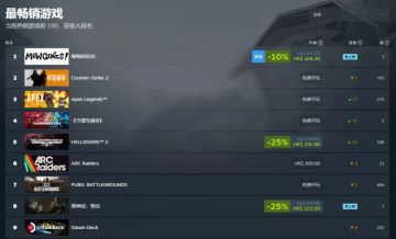 新春热度再爆发！《黑神话：悟空》登Steam国区热销榜首