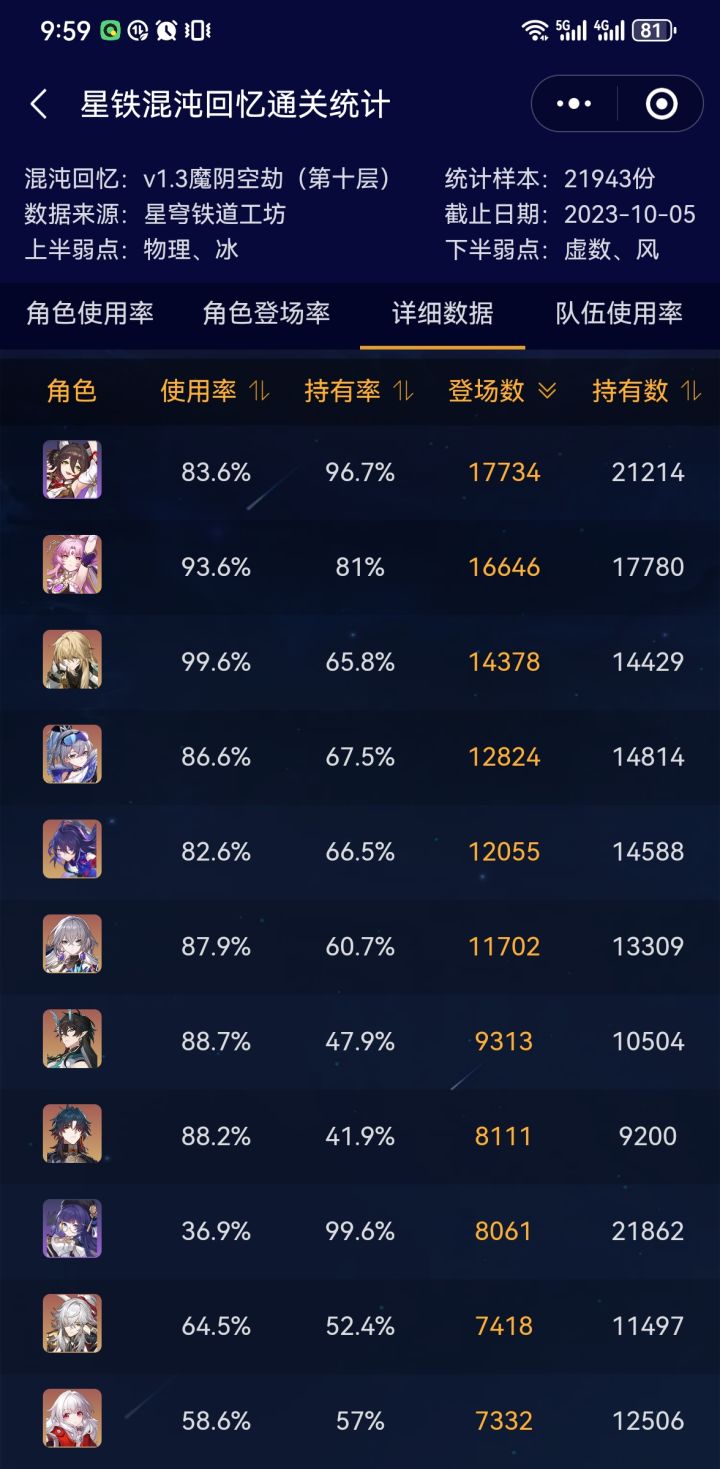 看登场数的话…停云第一截图