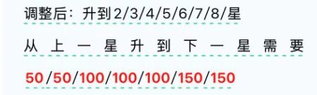 常驻活动~新角色0氪满奖励攻略 3