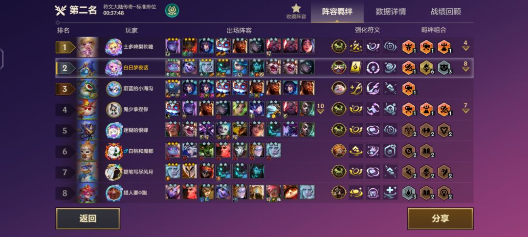 四星波比真的强 1