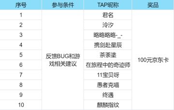 获奖名单 | 那些反馈BUG和建议的郡主在哪里？中奖啦！！