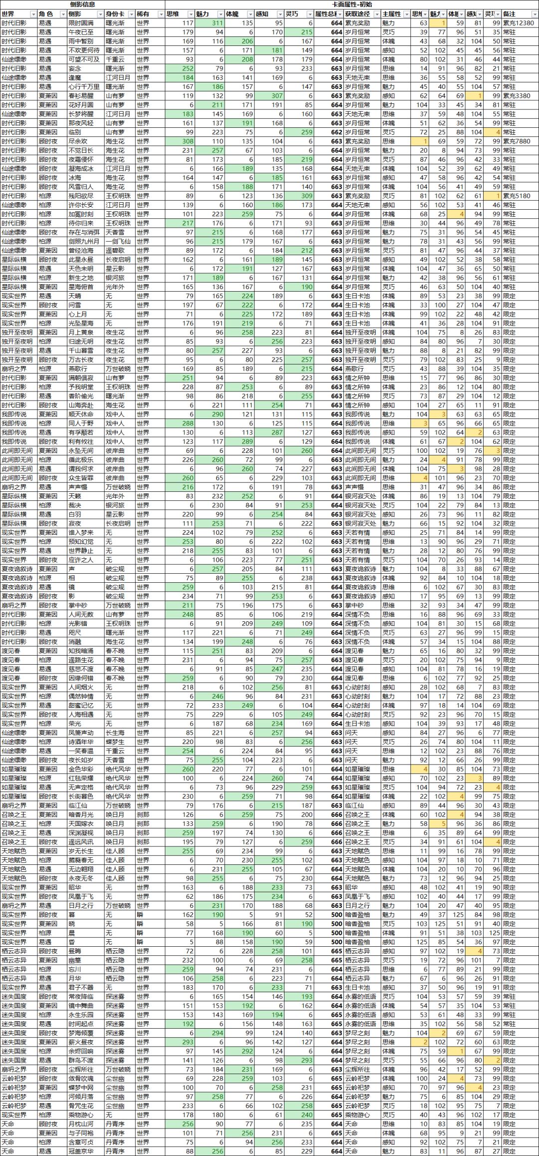 世界之外:世界卡信息一览 2