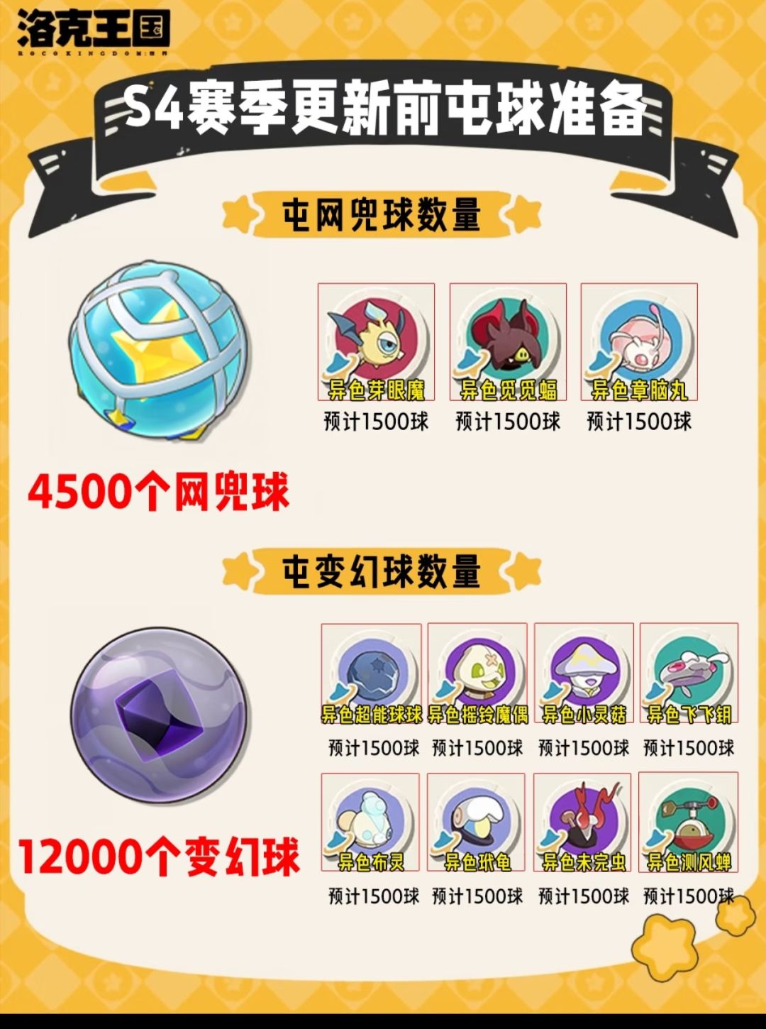 S4月涌狂想前!25500咕噜球囤球清单🔥 1