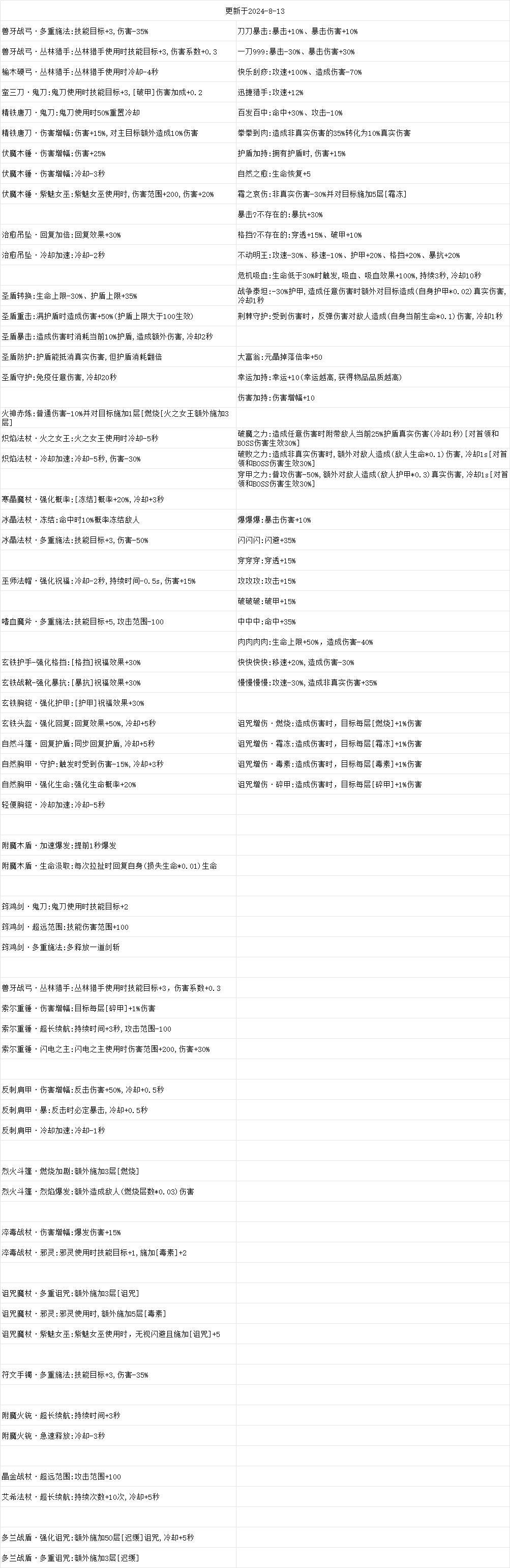 【装备/附魔/百科】 2