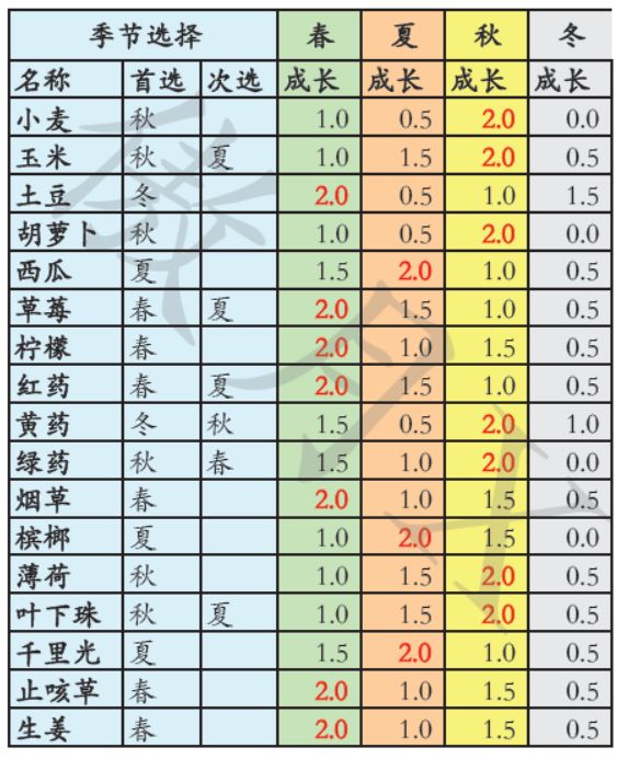 战旗模式 天气干旱所致水不足问题解决方案 1