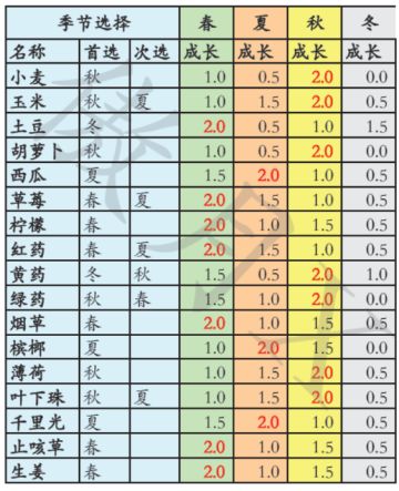 战旗模式 天气干旱所致水不足问题解决方案