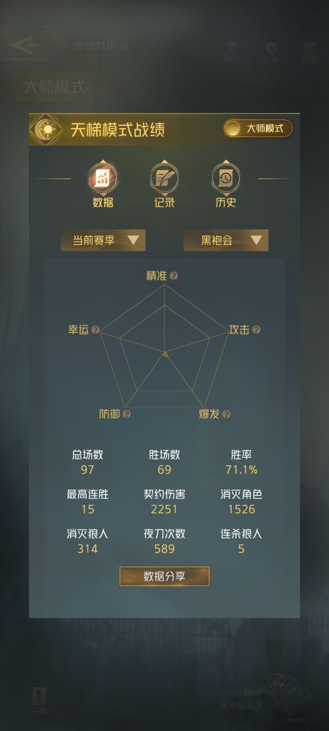 由于本人只玩黑袍会，中间因为不可抗力还退坑过一段时间，最早玩的是三兄弟狼，然后摄形和宇宙黑袍也玩过一段时间，所以只分享黑袍针对其他阵营和内战的思路和打法。现在主要玩的是图四所示的卡组，主要打控场和资源类型，很适合贪B不是很靠运气的一套卡组，不喜欢纯运气游戏的玩家可以借鉴一下，可以看到本人的幸运精准基本上全是最低档，100把不到上的传说，基本都是打资源把对面打崩的对局，输的局也是卡差过大自己投的，基截图