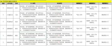 庆典九星机制讲解和优化建议
