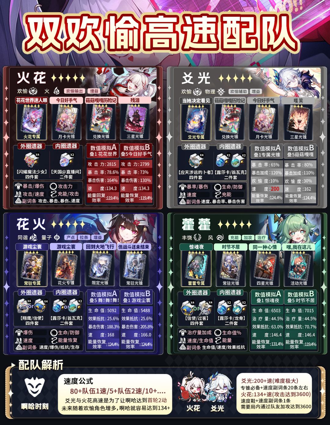 【V4.0攻略】双欢愉配队解析 3