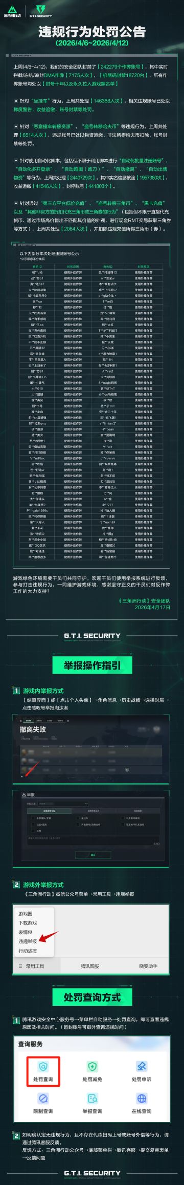 违规行为处罚公告(4.6~4.12)