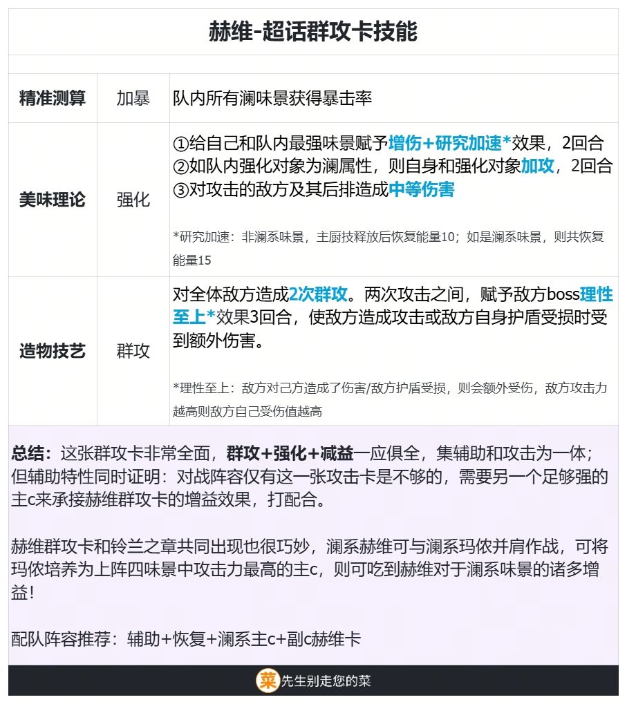 【味景简评】赫维超话卡 2