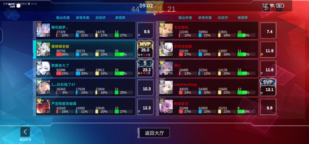 神奇评分机制 1