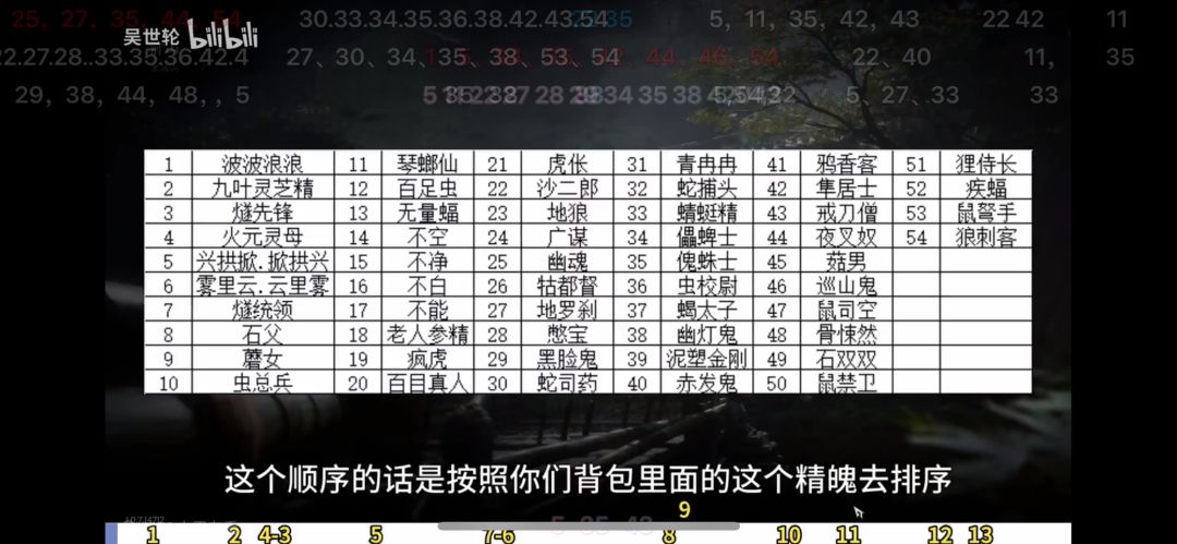 黑神话悟空全成就避坑指南 2