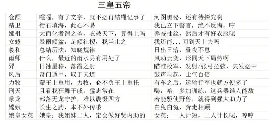 路人乙大佬出的攻略搬运过来 6