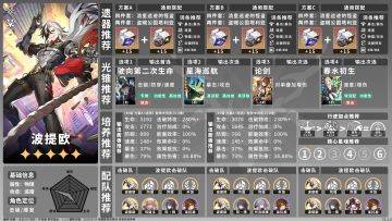 【V2.2攻略】V2.2下半波提欧池养成配队攻略