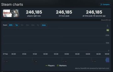 【快讯】生化危机安魂曲Steam在线数创新高