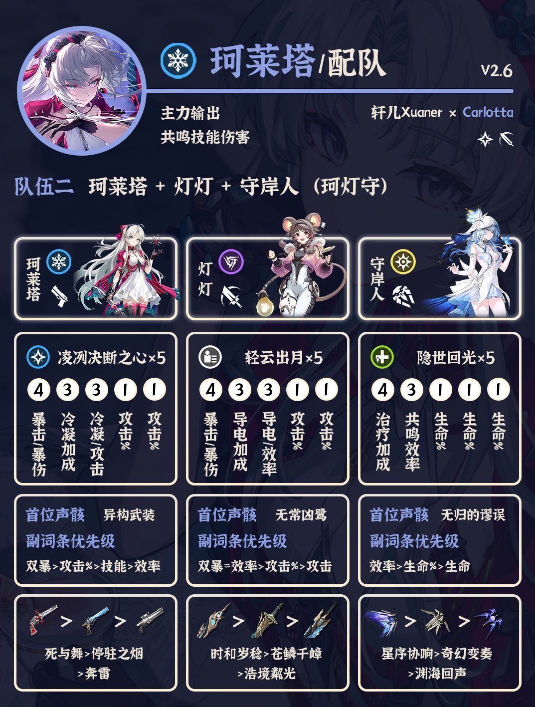 鸣潮配队 | V2.6珂莱塔配队详解 2