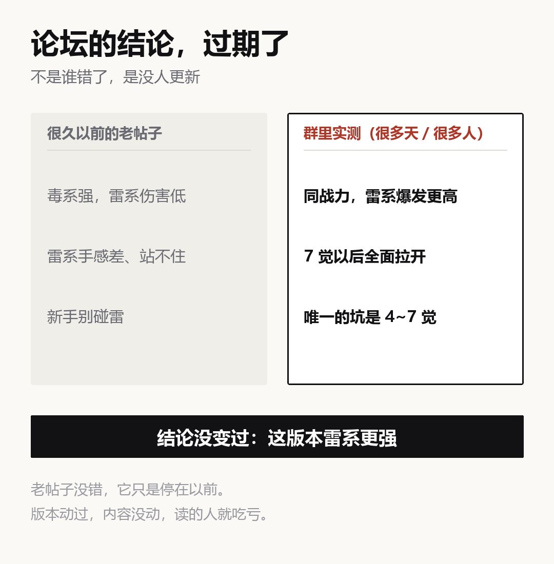 更新一下论坛的版本职业推荐 2