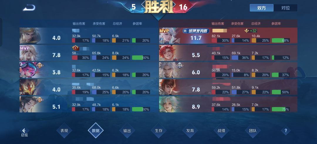 评分真的忽悠人 2