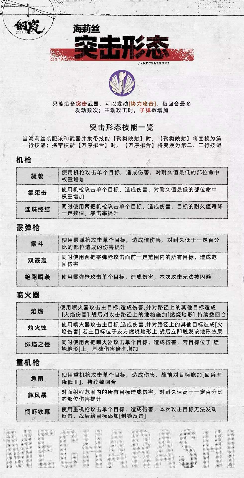 职业技能组一览 3