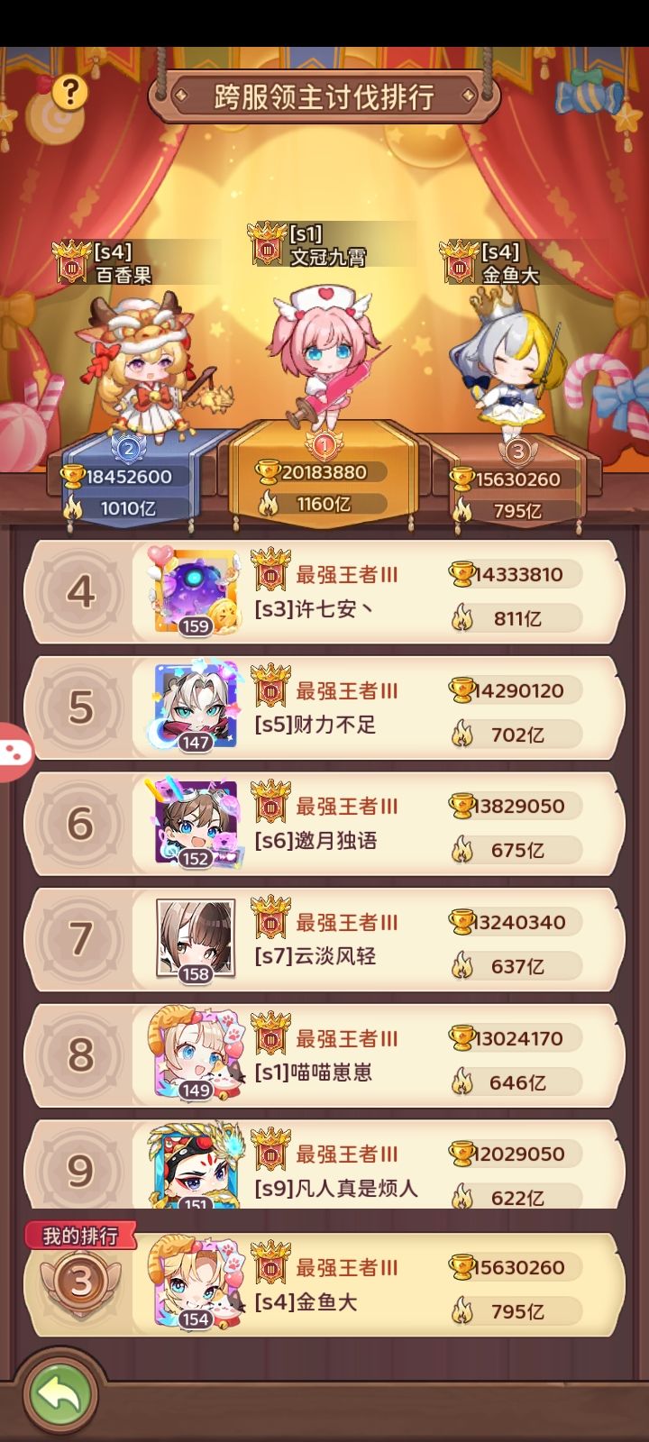 第三赛季领主讨伐最终总结 3