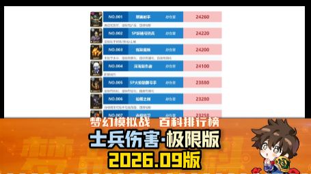 【梦战排行榜】士兵伤害排名-极限版截图