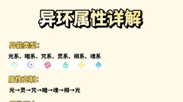 异环角色配置思路，强度 预抽卡。