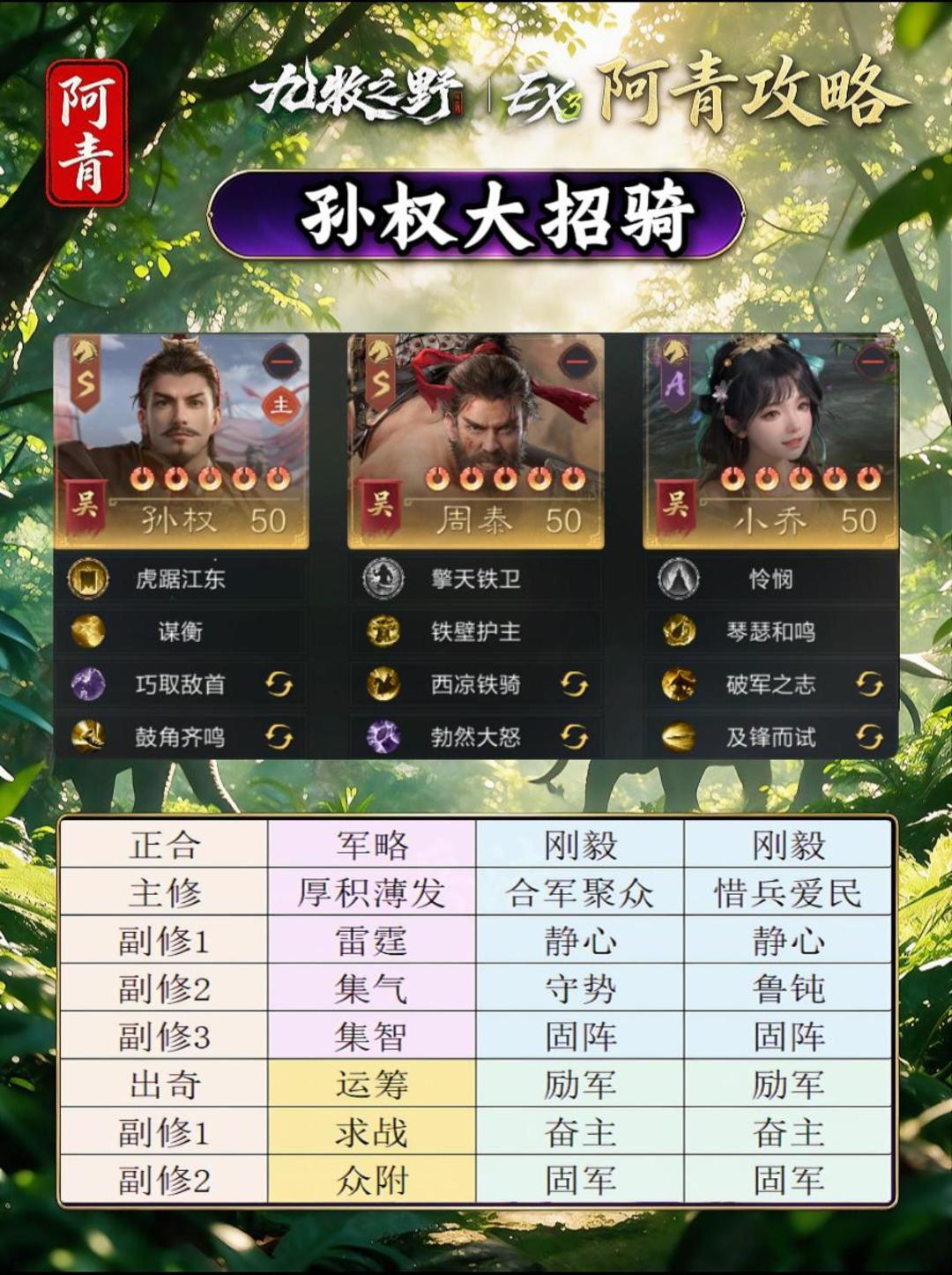 九牧之野EX3赛季:月卡党五队共存(图文篇 3