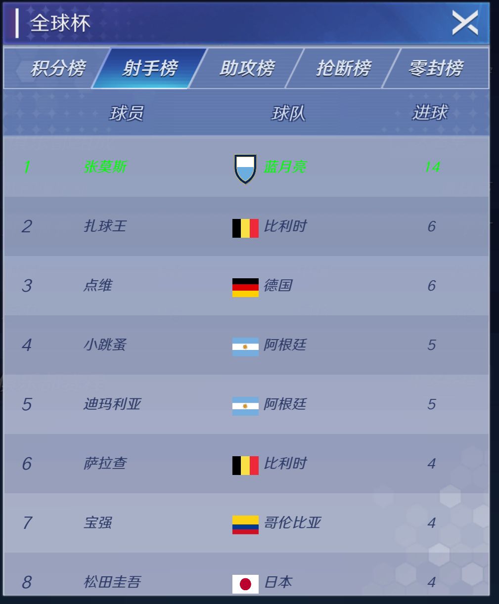 遥遥领先 1