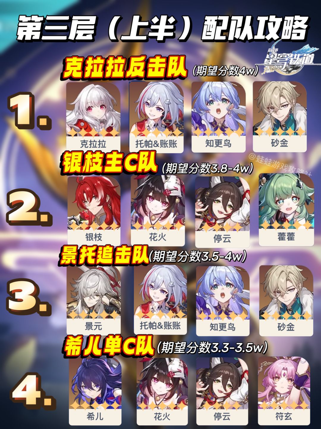 崩铁2.3版本虚构叙事配队攻略 2