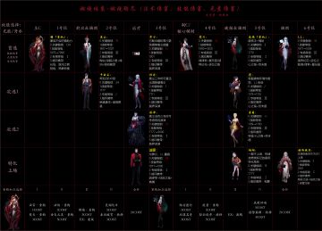 04法术伤害体系汇总-2026年5月版本