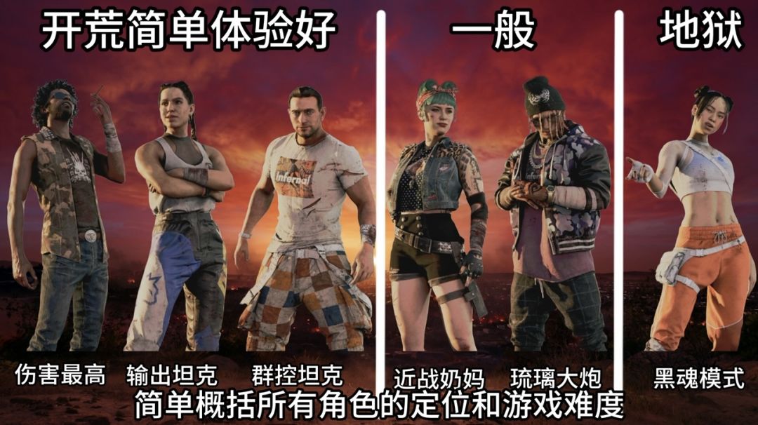 死亡岛2快速上手指南,提升你的游戏体验 2