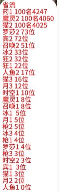 SS13赛季末全职业榜截图