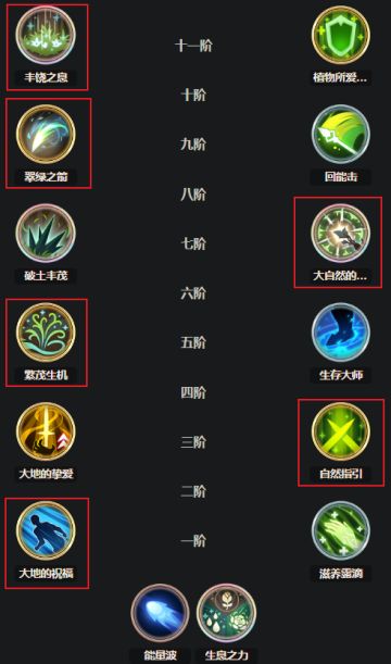 绿魔女芙拉维娅加点指南&技能解析