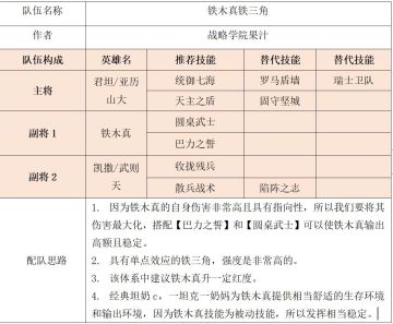 【战略学院】深度讲解所有输出武将——铁木真，哈拉尔德