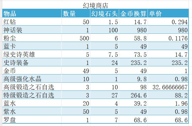 【商店购买攻略】购买指南补充 2