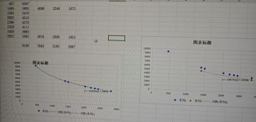拟合下减伤公式，给大家看下