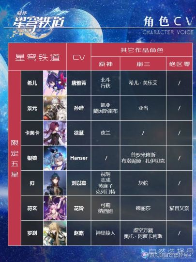 崩坏星穹:铁道最全攻略,看完包过新手期(已更)截图