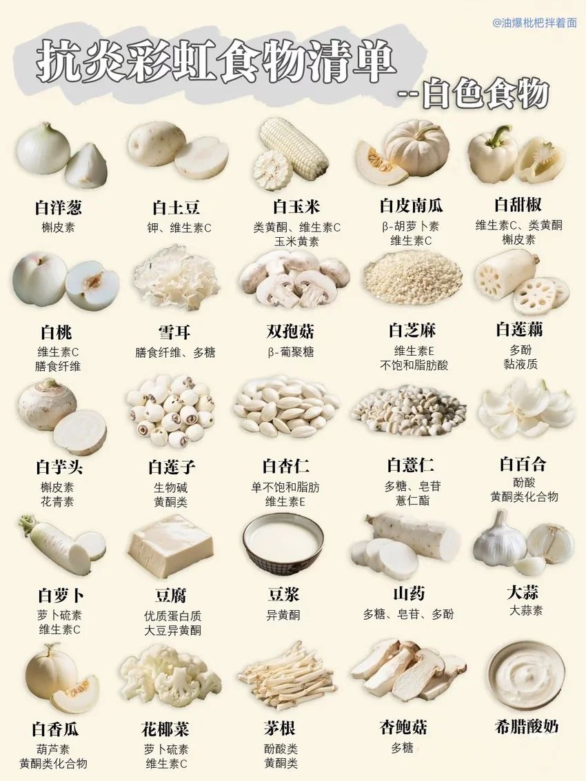 🌟青年大学习|抗炎食物清单🌟 1