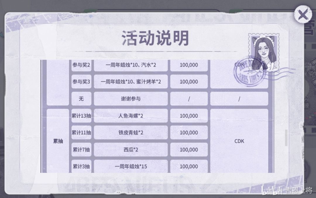 周年庆抽奖数量详情 2